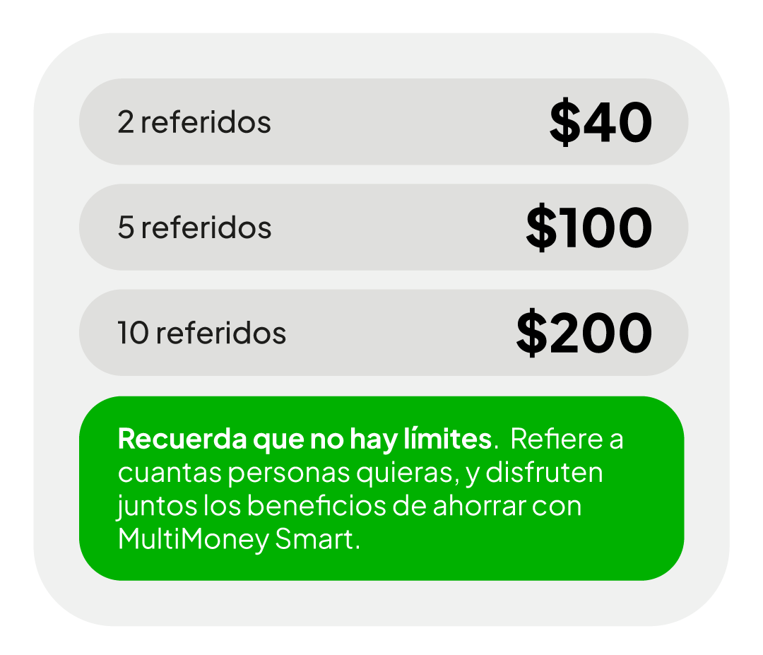 multimoney-smart_comparacion